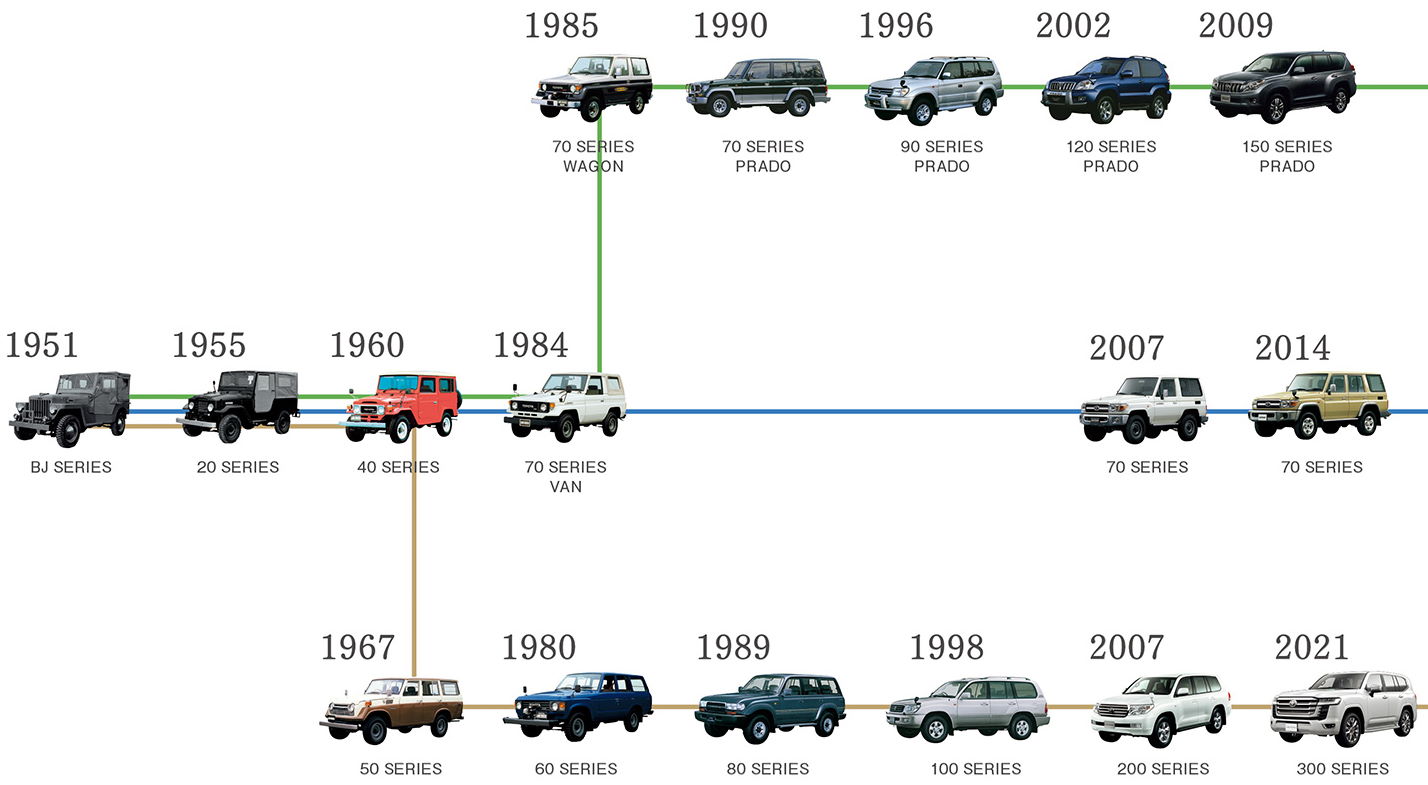 Подробный обзор и тест-драйв нового Toyota Land Cruiser 300